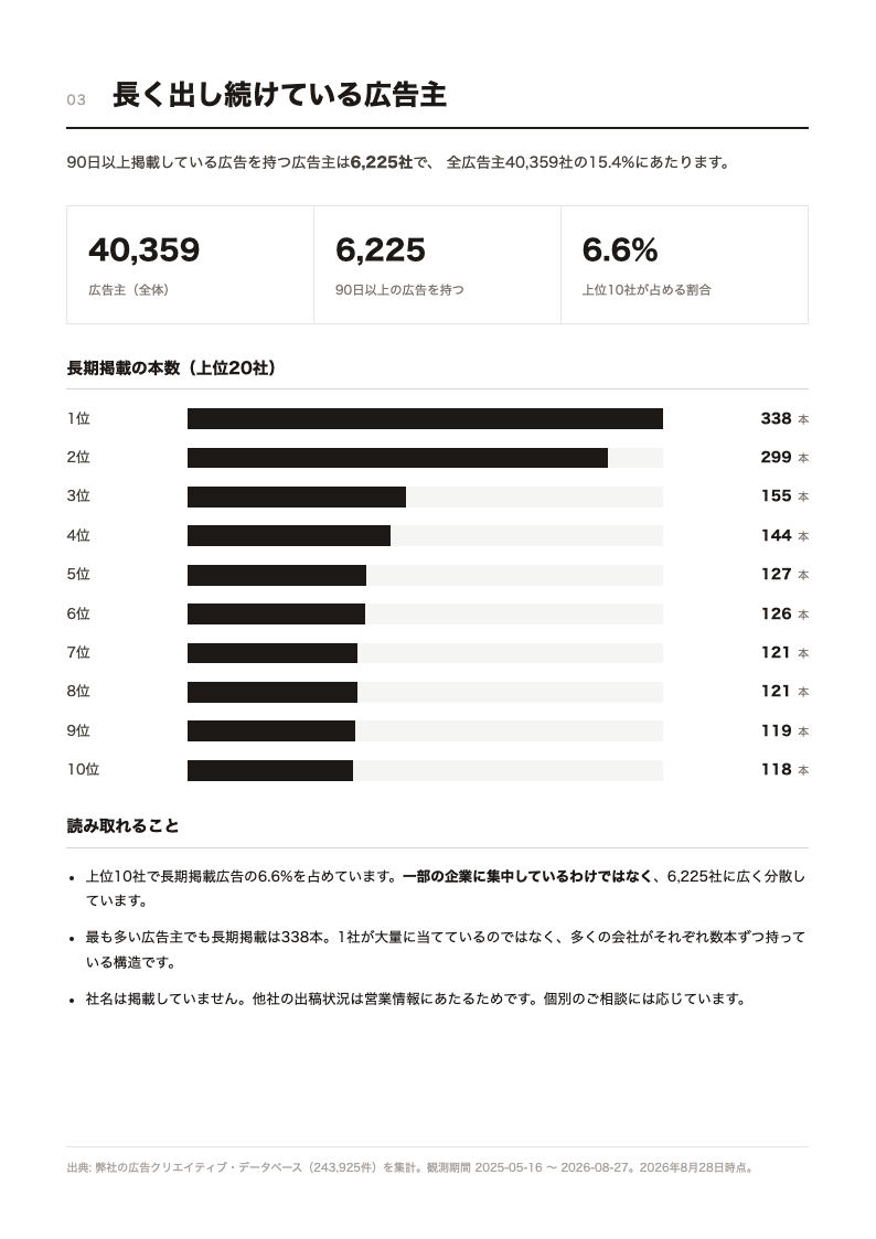 配布資料の長期掲載の広告主のページ