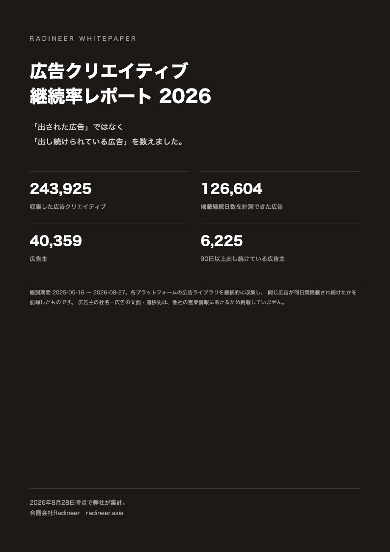 広告クリエイティブ継続率レポート 2026