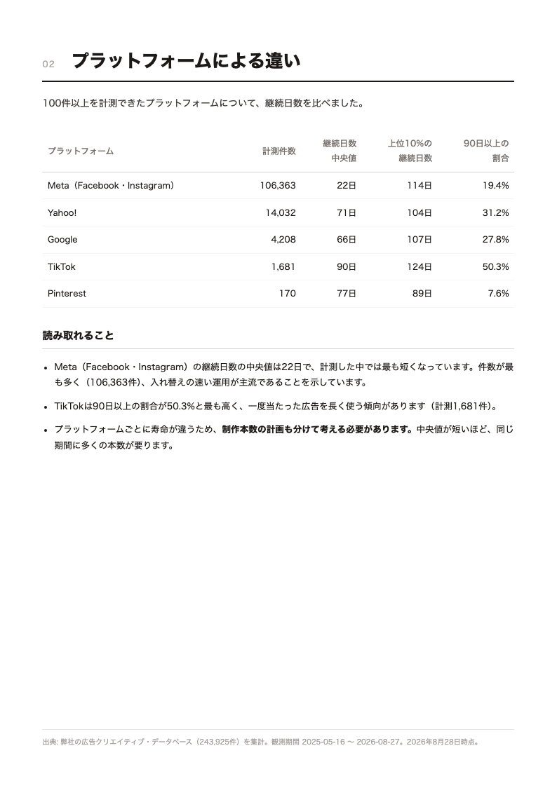 配布資料のプラットフォーム別のページ