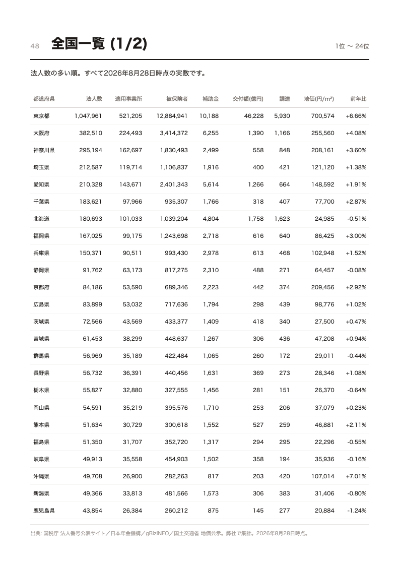 配布資料の全国一覧のページ