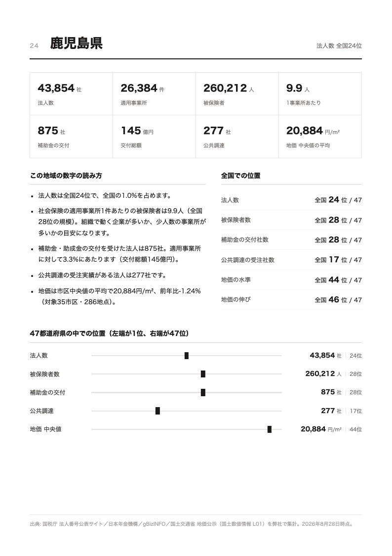 配布資料の都道府県ページ(鹿児島県)のページ