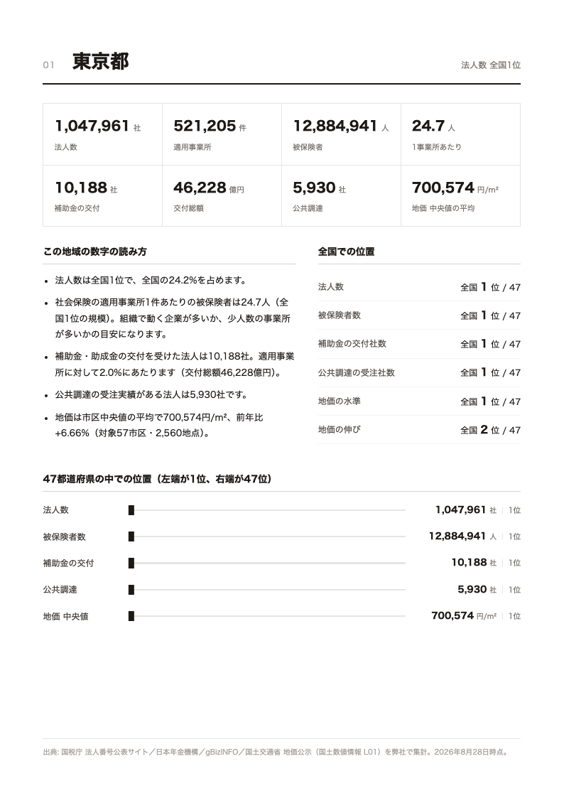 配布資料の都道府県ページ(東京都)のページ