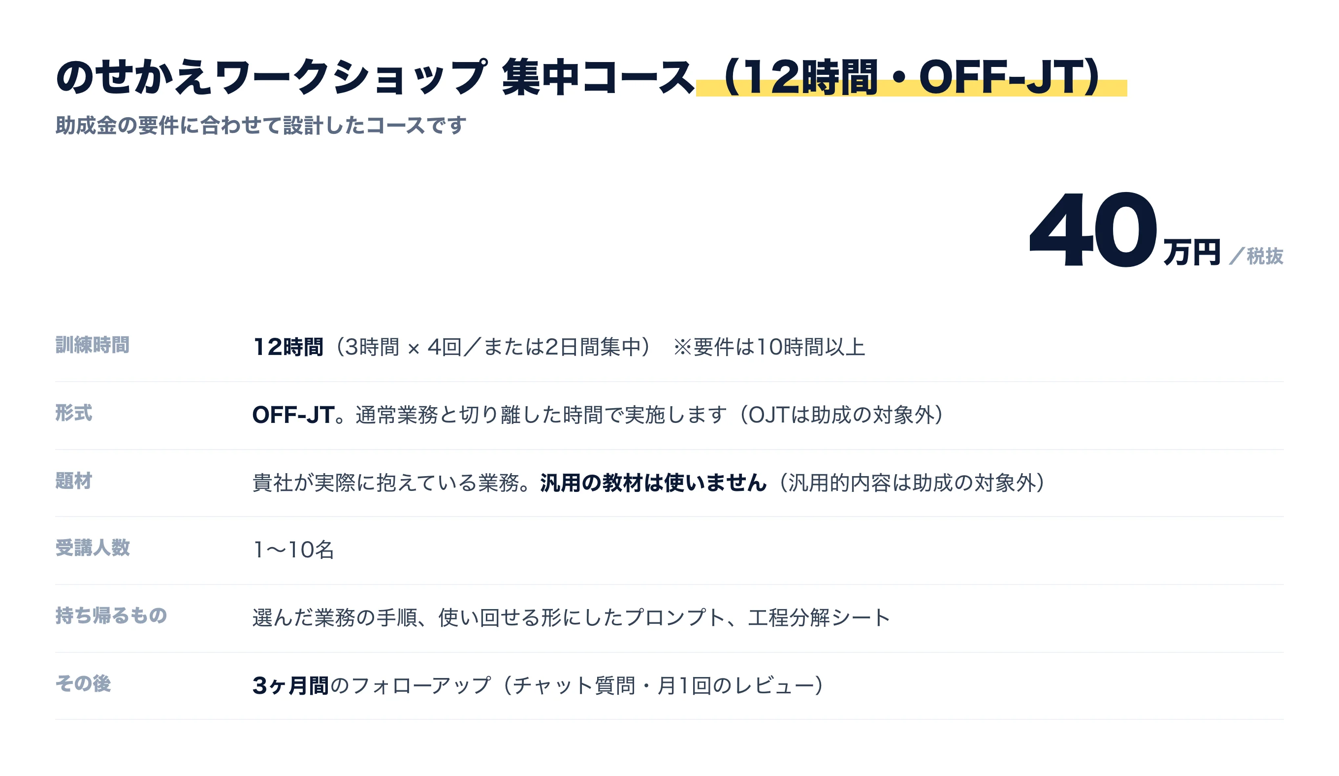 AI業務実装コース（12時間・OFF-JT）40万円・税抜。訓練時間は12時間（3時間×4回、または2日間集中／要件は10時間以上）。形式はOFF-JTで、通常業務と切り離した時間で実施（OJTは助成の対象外）。題材は貴社が実際に抱えている業務で、汎用の教材は使わない（汎用的内容は助成の対象外）。受講人数は1〜10名。持ち帰るものは、選んだ業務の手順・使い回せる形にしたプロンプト・工程分解シート。その後3ヶ月間のフォローアップ。