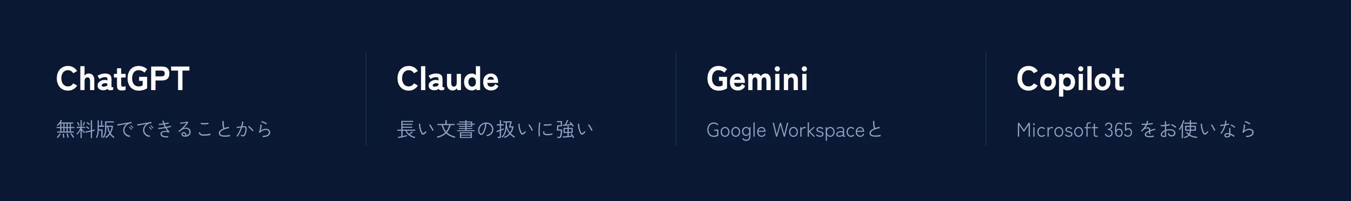 使うツール。ChatGPT（無料版でできることから始めます）、Claude（長い文書の扱いに強い）、Gemini（Google Workspaceと組み合わせる）、Copilot（Microsoft 365 をお使いの場合に）。はじめから全社で有料契約する必要はありません。