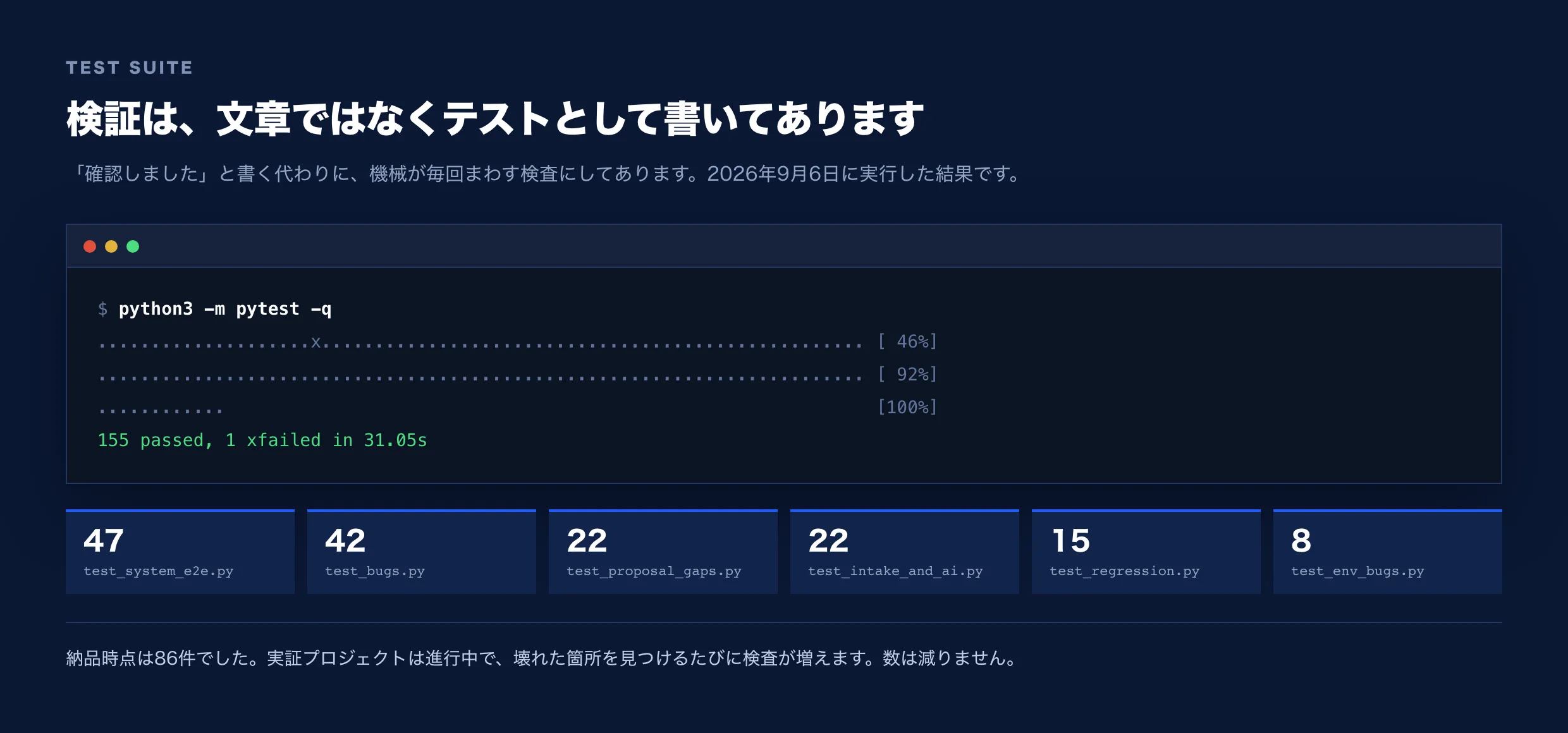 python3 -m pytest -q を実行し、155 passed, 1 xfailed in 31.05s と表示された画面。