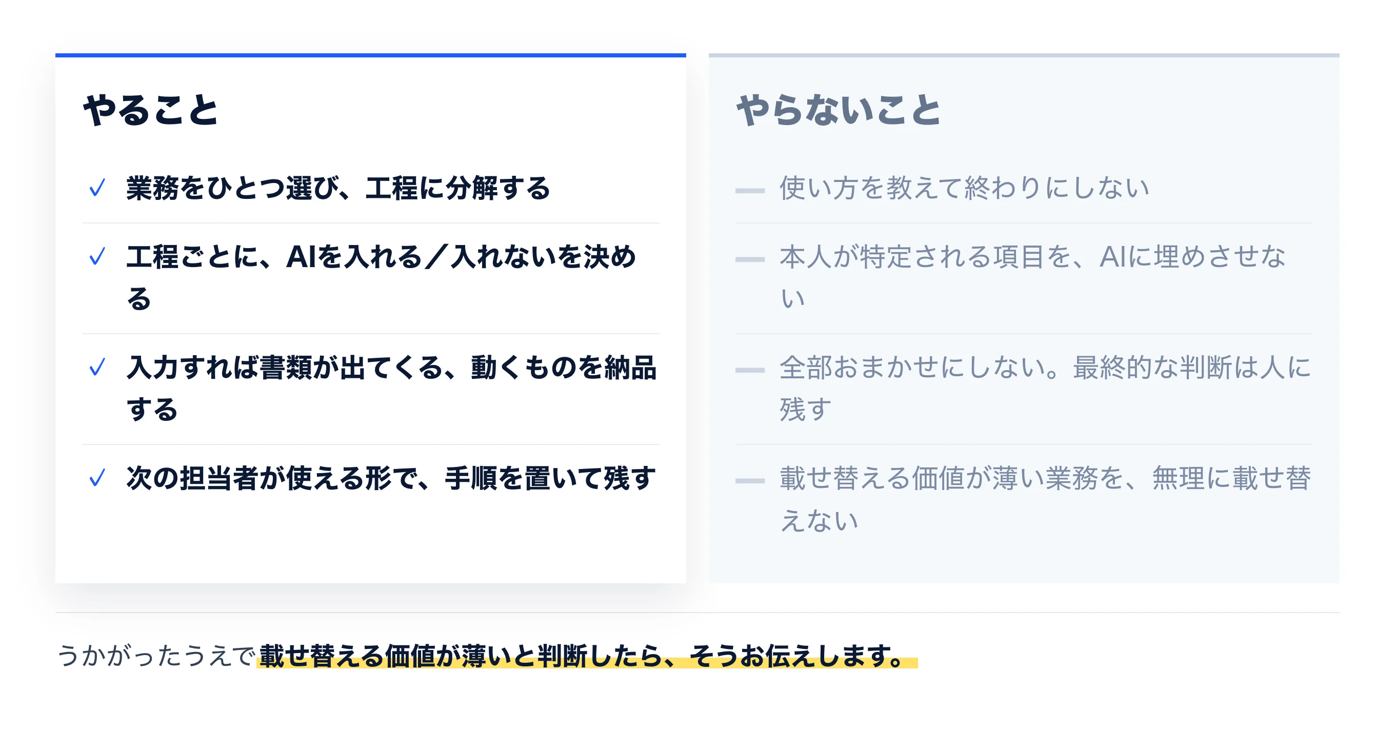 やること：業務をひとつ選び工程に分解する／工程ごとにAIを入れる・入れないを決める／入力すれば書類が出てくる動くものを納品する／次の担当者が使える形で手順を置いて残す。やらないこと：使い方を教えて終わりにしない／本人が特定される項目をAIに埋めさせない／全部おまかせにしない、最終的な判断は人に残す／載せ替える価値が薄い業務を無理に載せ替えない。