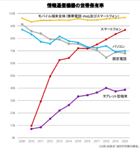 総務省データ