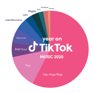 Tiktokの楽曲について徹底解説 ジャンルや著作権 オリジナル音源の作り方まで丸わかり デジナビ